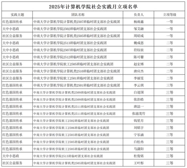 2025年新濠娱乐城
社会实践月立项名单_Sheet1 2025年新濠娱乐城
社会实践月立项名单_Sheet1